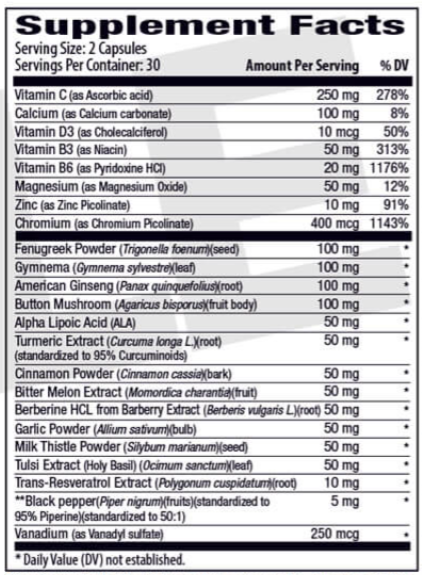 Blood Sugar Premier supplement facts
