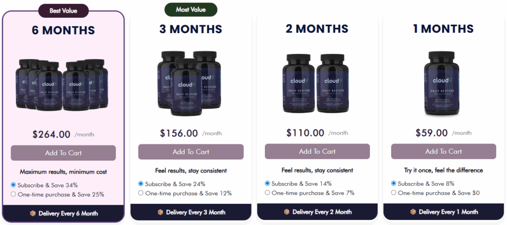 Cloud 9 Daily Restore price