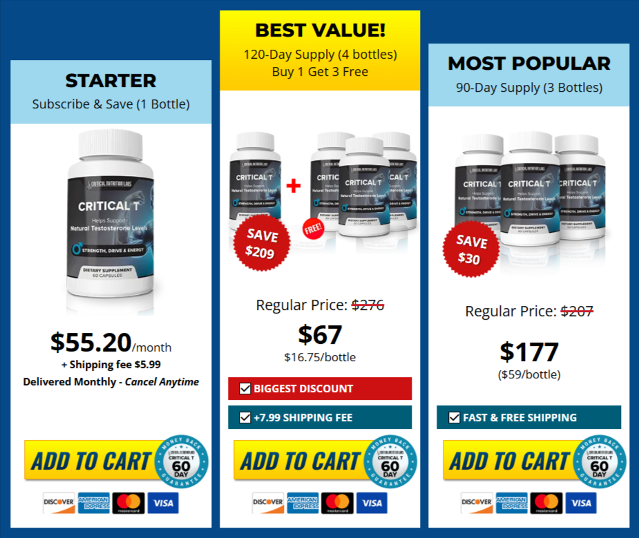 Critical T Pricing