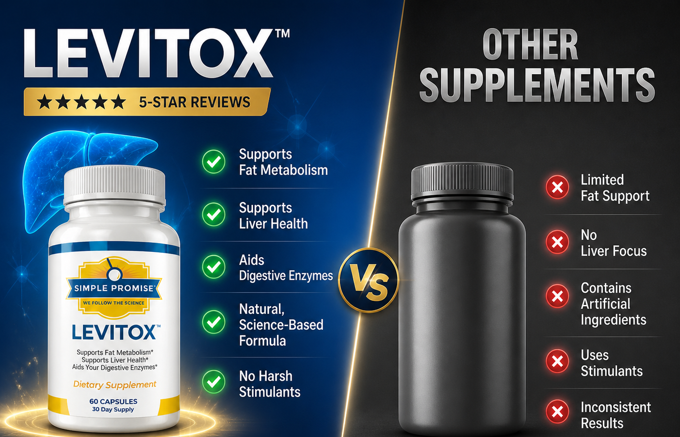 Levitox Vs others