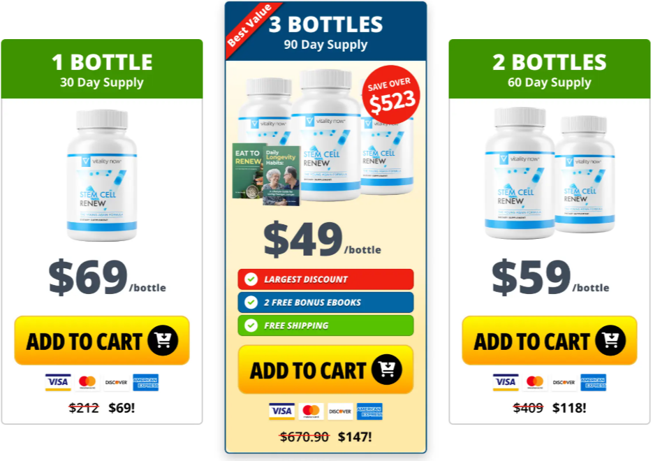 Stem Cell Renew price details