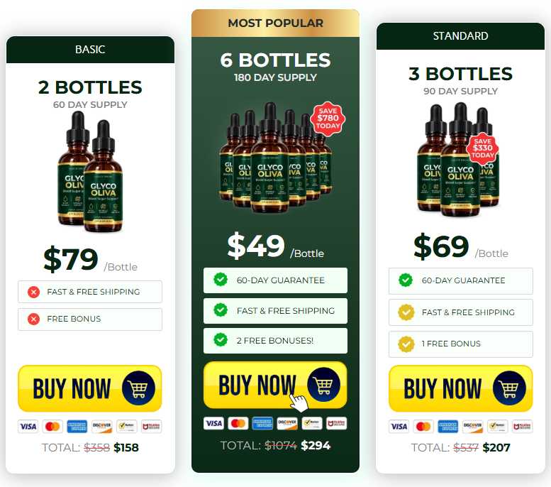 GlycoOliva Drops price
